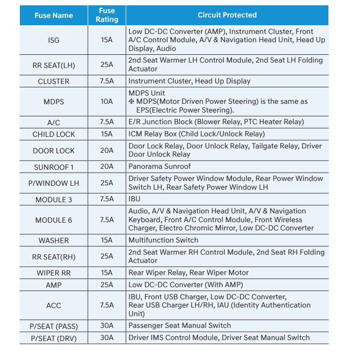 2021 Hyundai Santa Fe fuse box diagram StartMyCar